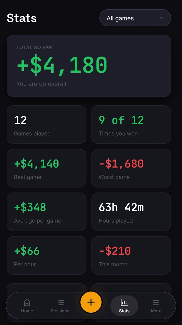 Overshove games played and hours Overshove Stats screen with an All games filter and cards for games played, hours and session figures